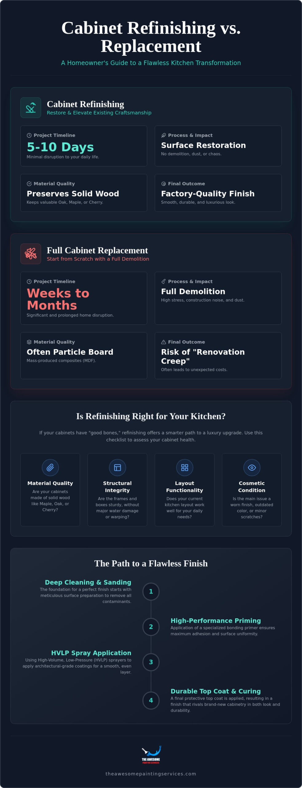 Cabinet Refinishing vs. Replacement: The 2026 Guide for Orlando Homeowners