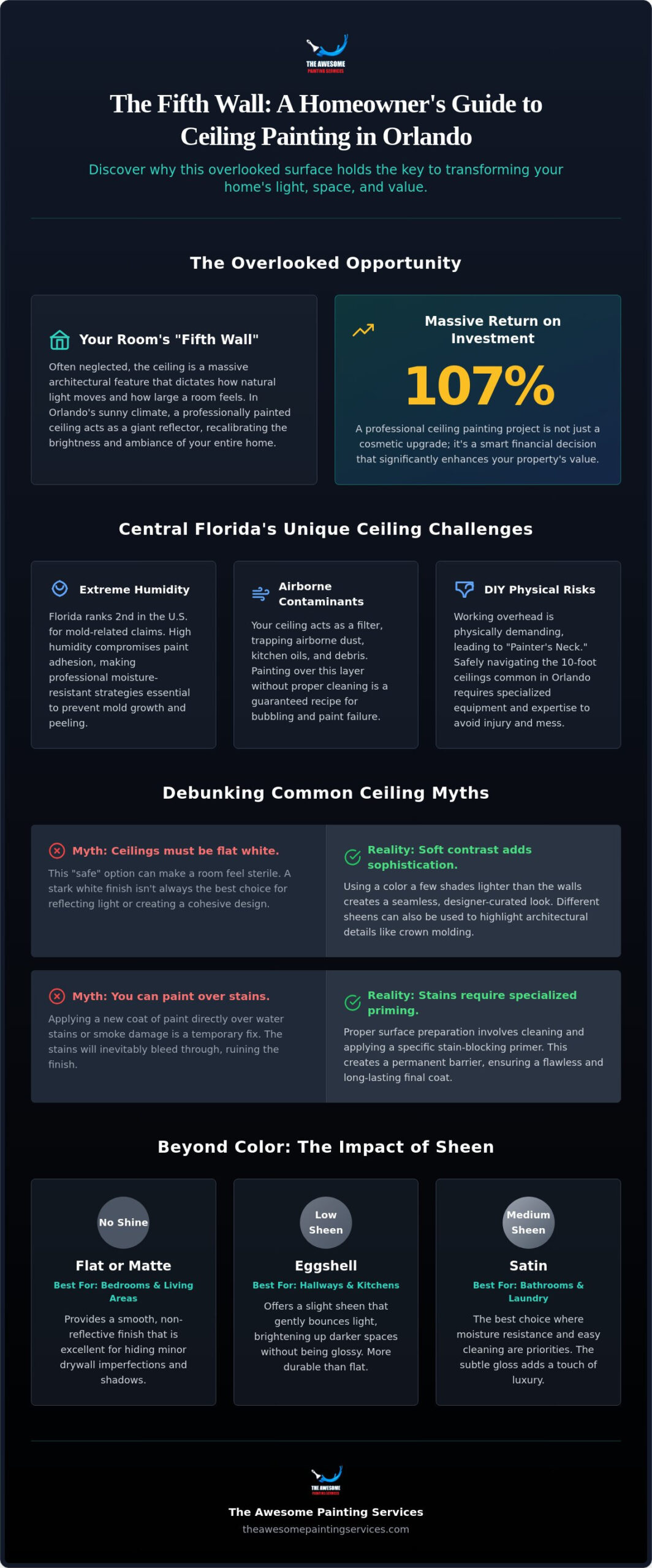 Ceiling Painting Orlando: 5 Common Myths Debunked for a Brighter Home