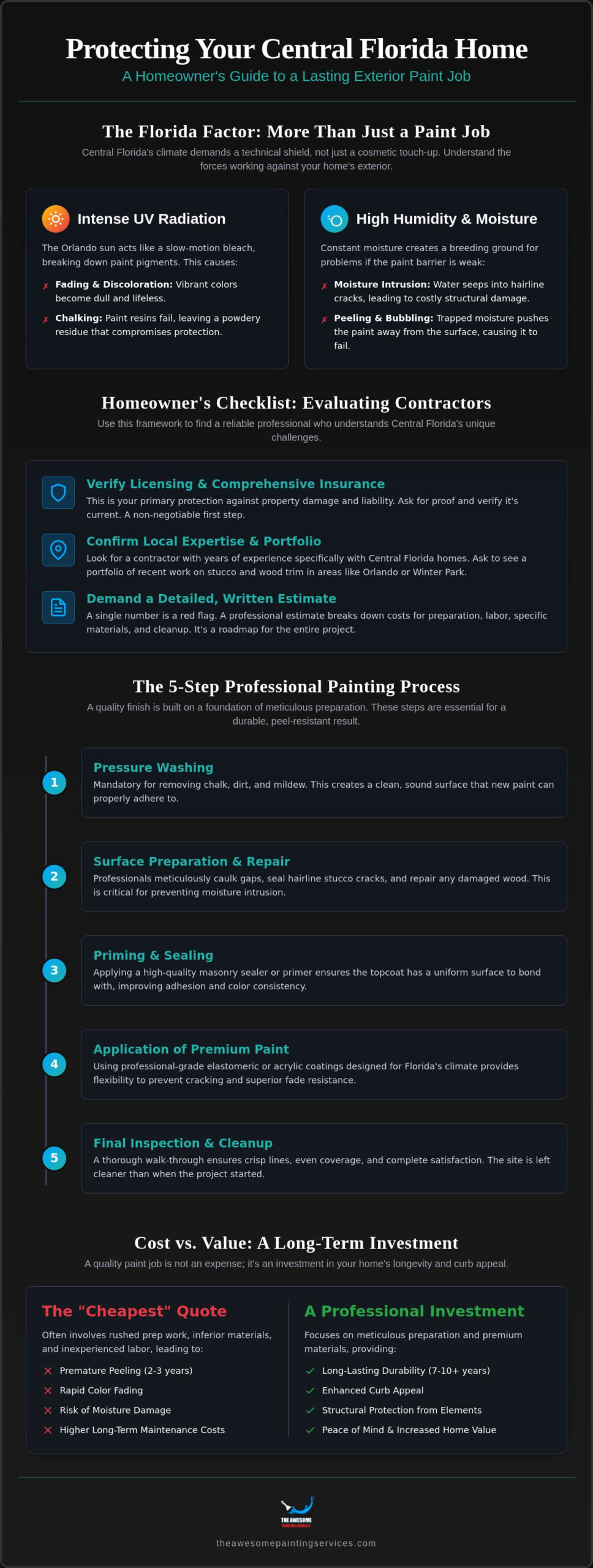 Choosing the Best Exterior House Painting Contractors in Orlando: A 2026 Buying Guide