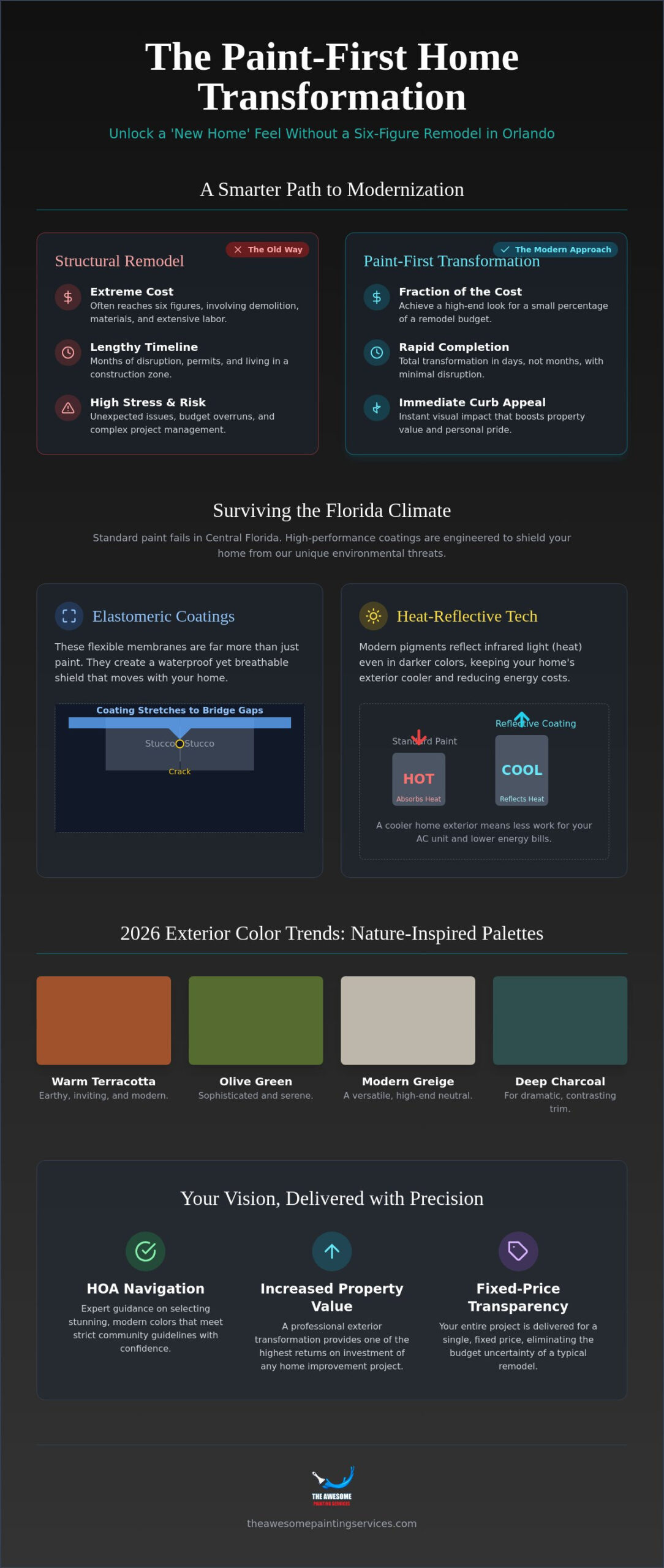 Home Exterior Transformation Orlando: The 2026 Guide to a Total Facelift