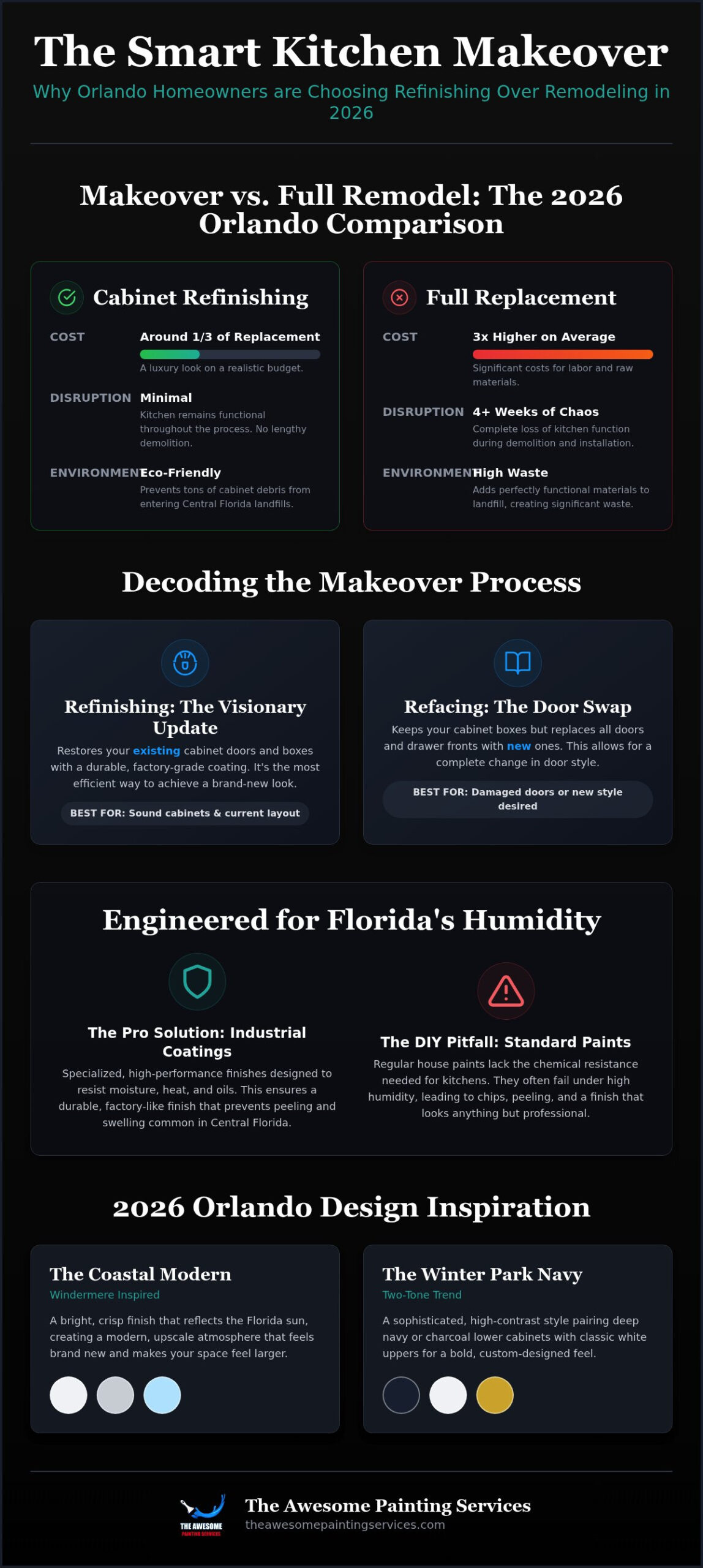 Kitchen Cabinet Makeover Orlando: 5 Inspiring Examples for 2026
