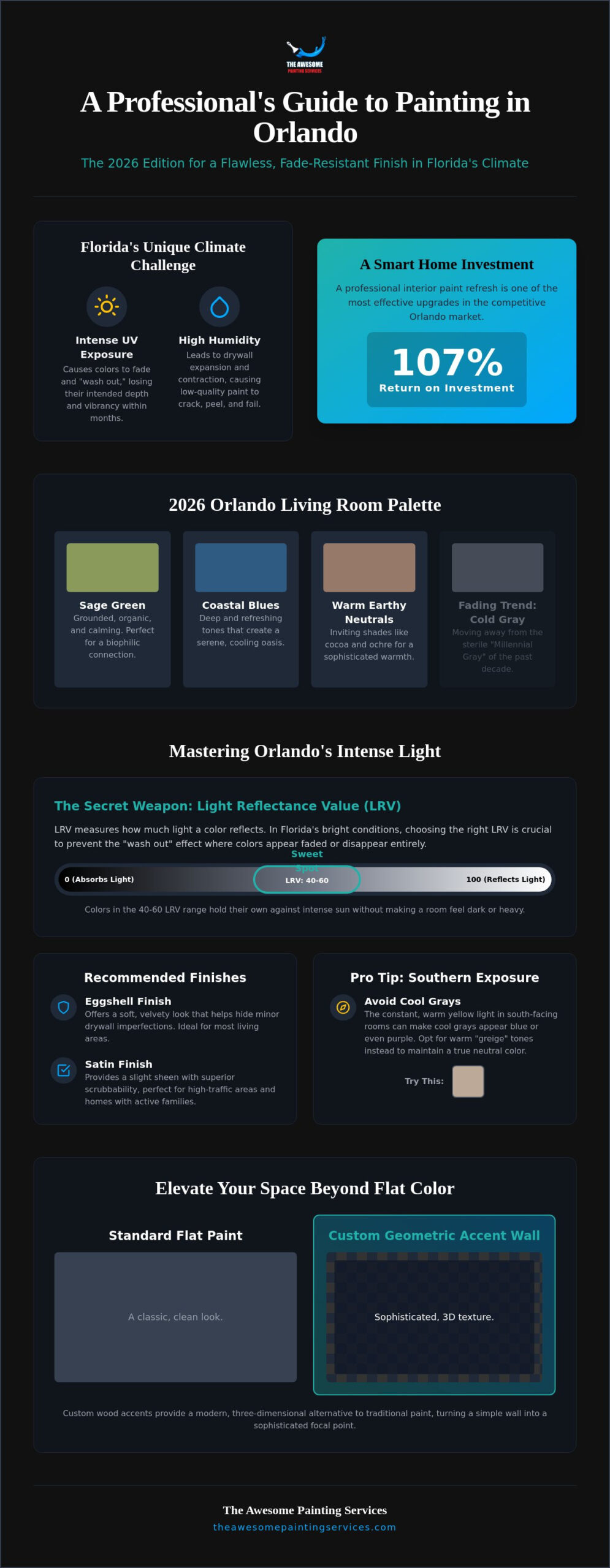 Living Room Painting Ideas Orlando: 2026 Design & How-To Guide