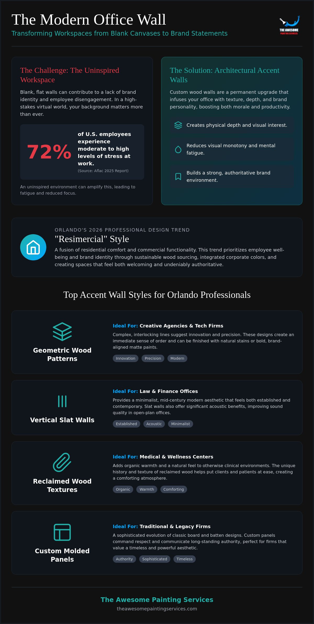 Office Accent Wall Ideas Orlando: 2026 Professional Design Guide