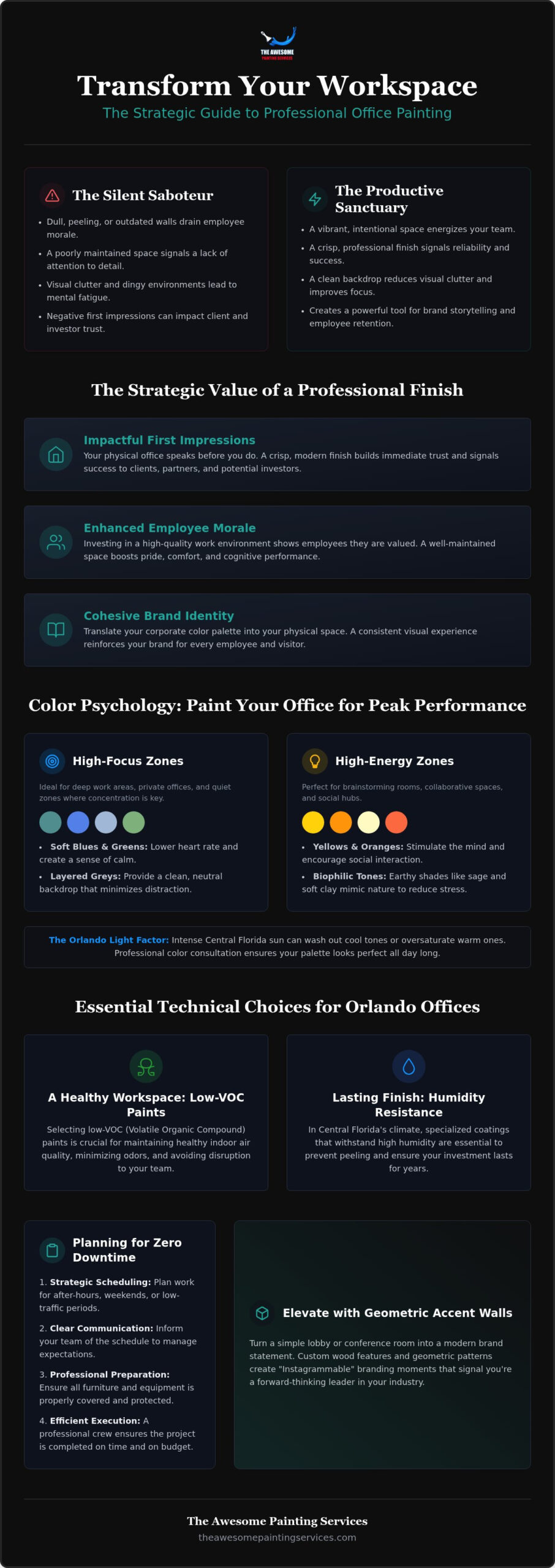 Office Painting Orlando: The Ultimate Resource Guide for Productive Workspaces (2026)