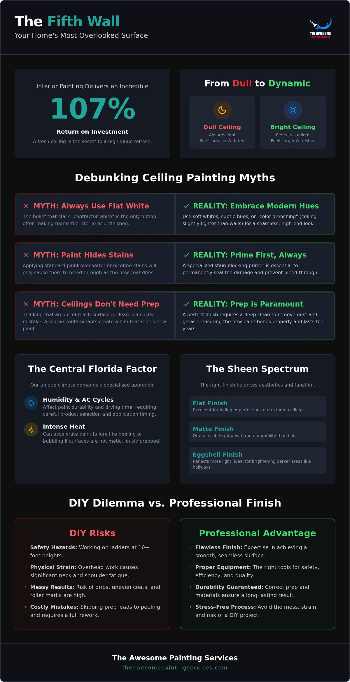 Ceiling Painting Orlando: 5 Common Myths Debunked for a Brighter Home