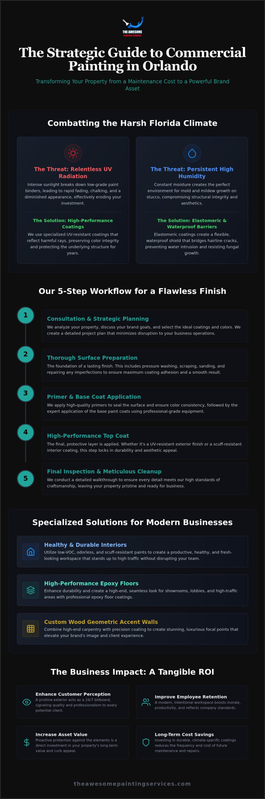 Commercial Painting Orlando: The Business Owner’s Guide to Professional Transformation (2026)