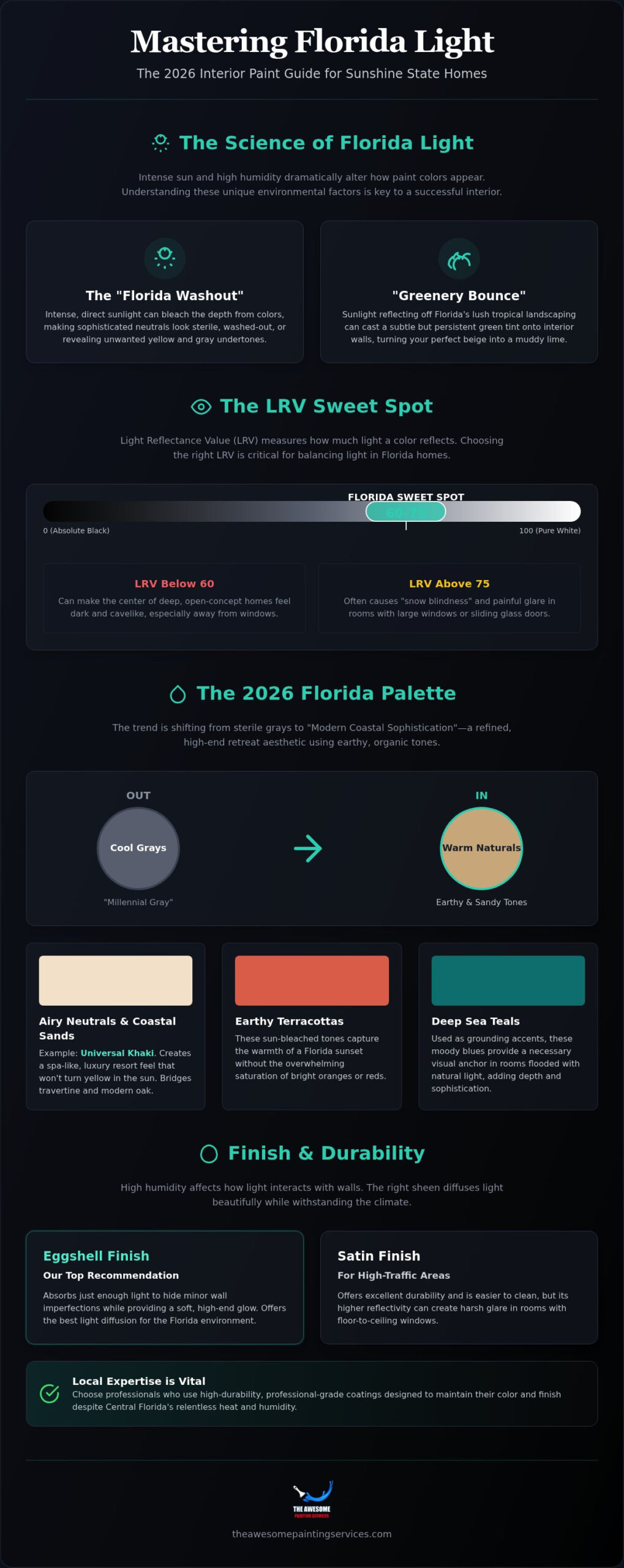Best Interior Paint Colors for Florida Homes: The 2026 Coastal Palette
