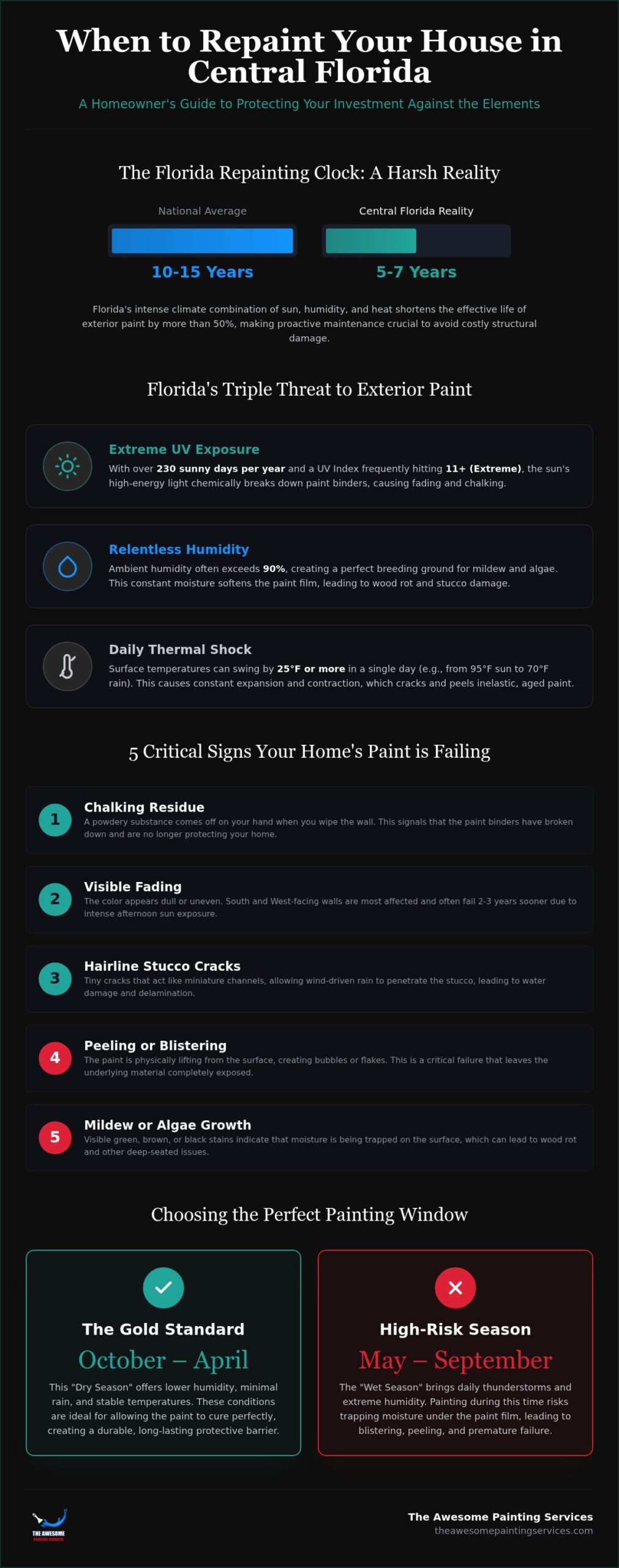 When to Repaint Your House Exterior in Florida: The 2026 Guide