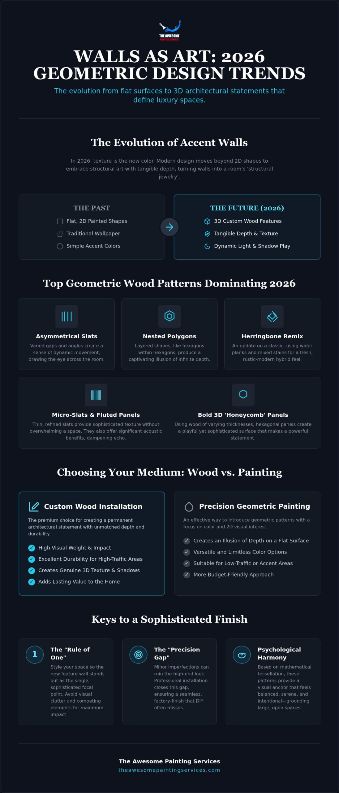 Modern Geometric Wall Design: 2026 Trends in Wood & Paint