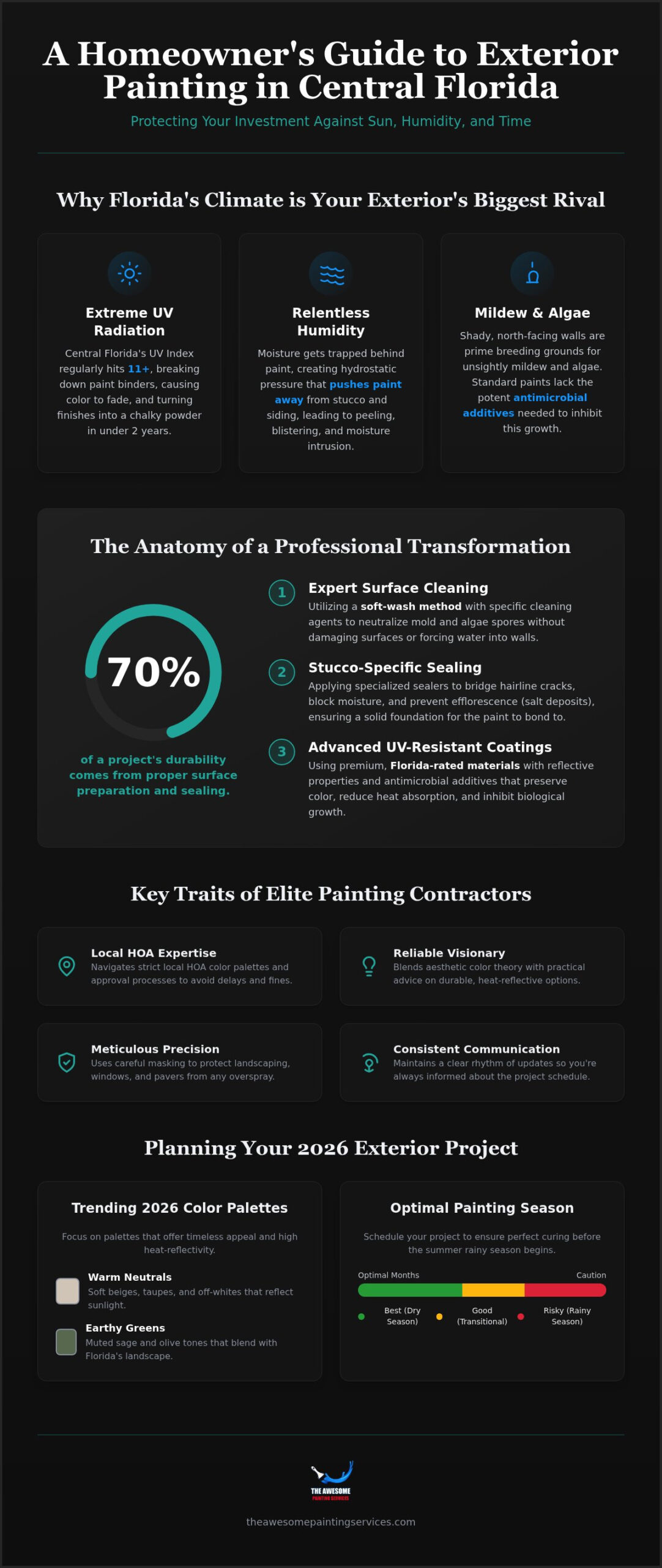 Exterior House Painting Contractors: The 2026 Guide to Orlando Home Protection
