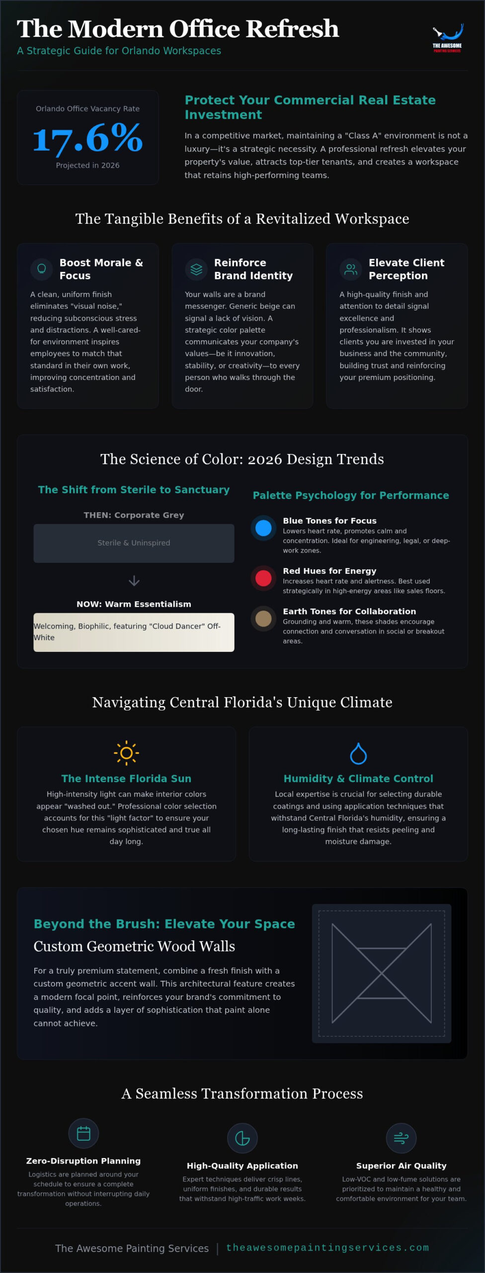Office Painting Orlando: Creating Productive & Inspiring Workspaces