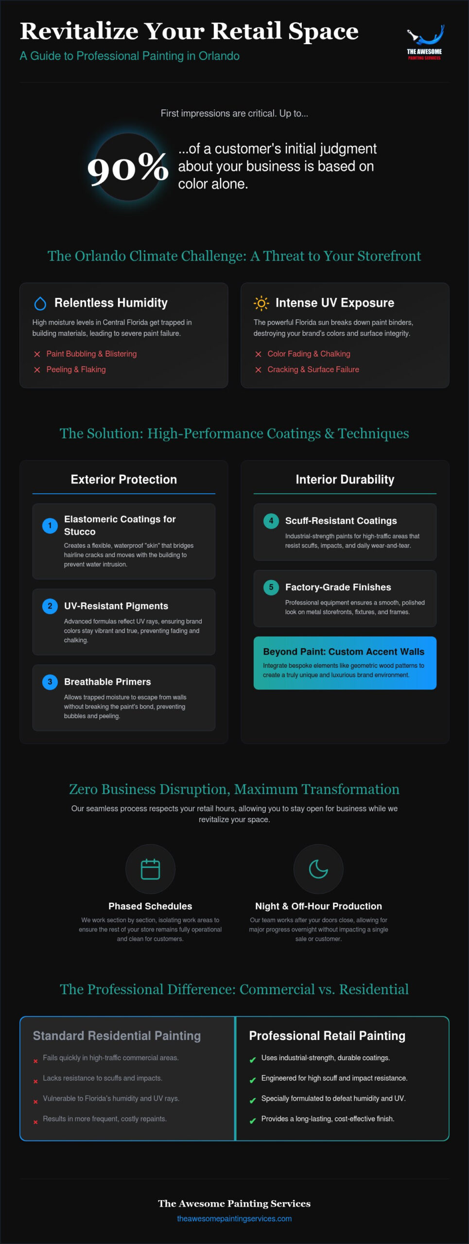 Professional Retail Store Painting Orlando: Elevating Your Brand Environment