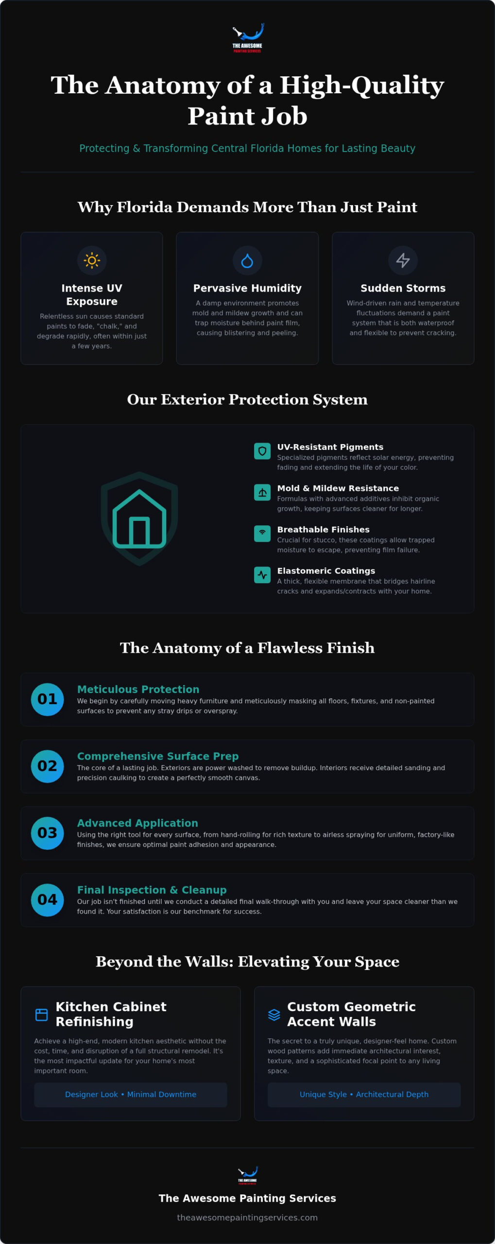 Professional House Painters in Clermont: Expert Home Transformation for 2026