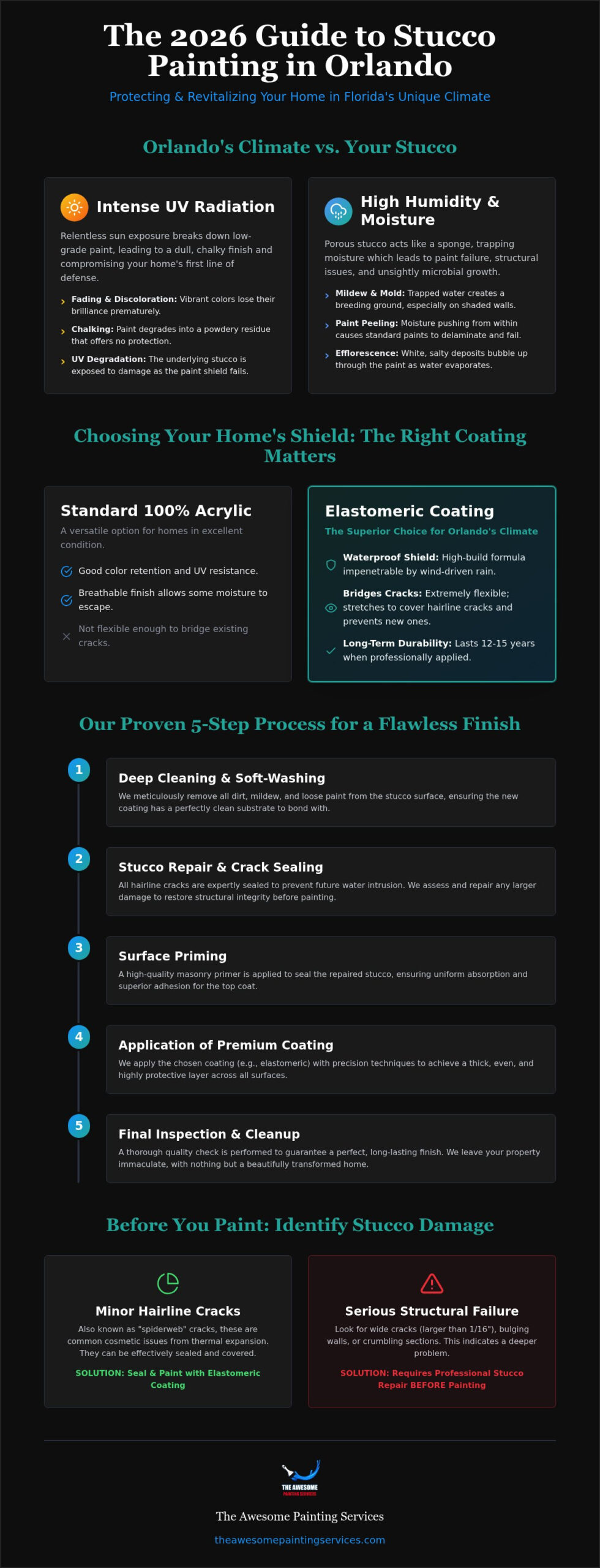 Stucco Painting Orlando: The 2026 Guide to Protecting & Beautifying Your Home