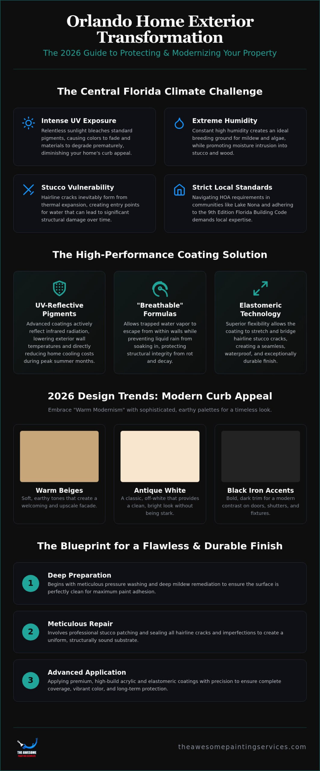 Home Exterior Transformation Orlando: The 2026 Guide to Professional Curb Appeal