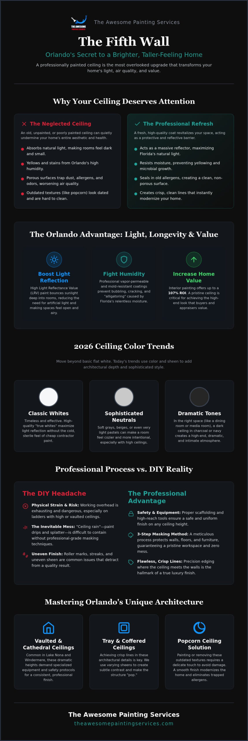 Ceiling Painting Orlando: Elevating Your Home’s "Fifth Wall" in 2026