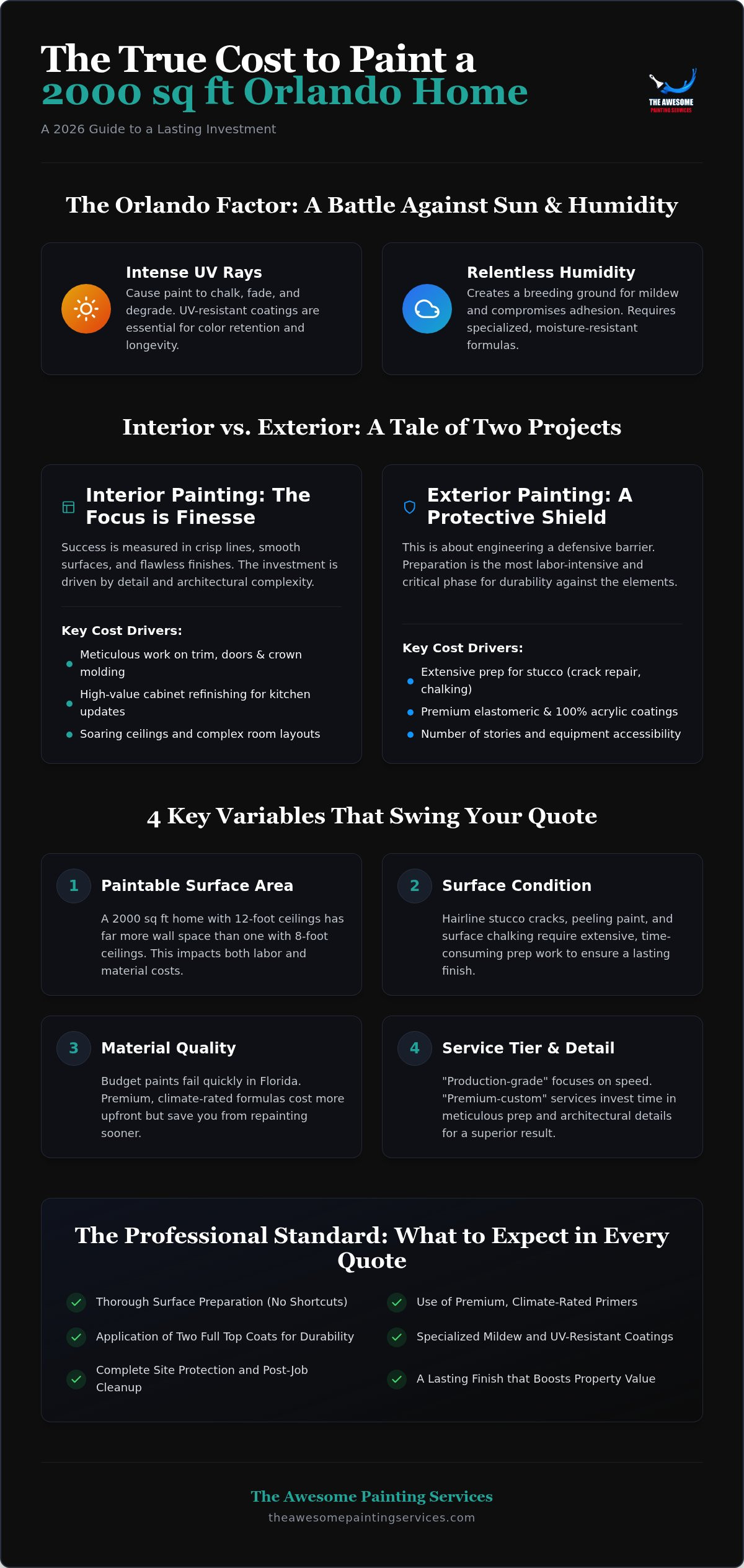 Cost to Paint a 2000 Sq Ft House in Orlando: 2026 Price Guide